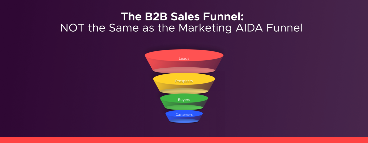 B2B Sales Funnel Definition