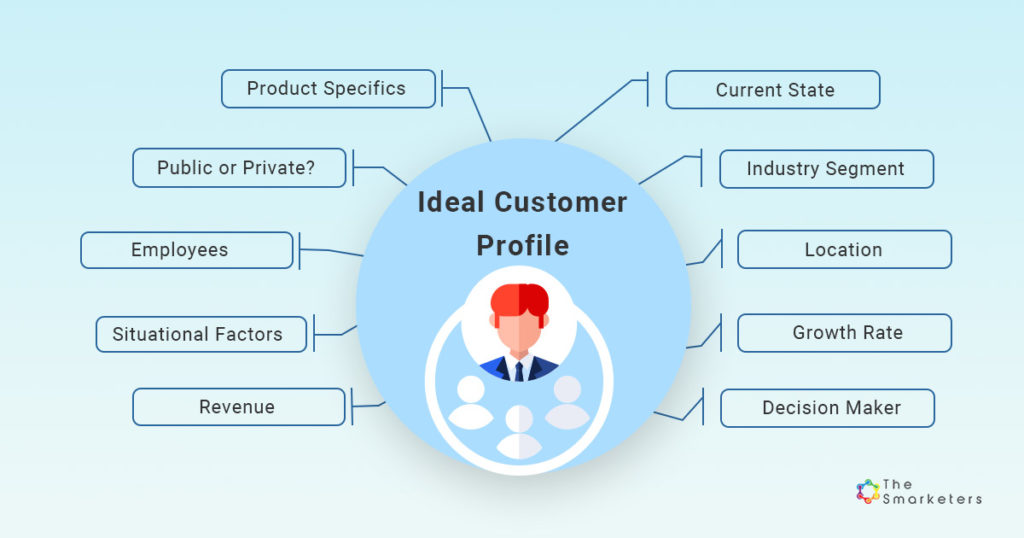 Prospecting Strategies 101: Create an ideal customer profile