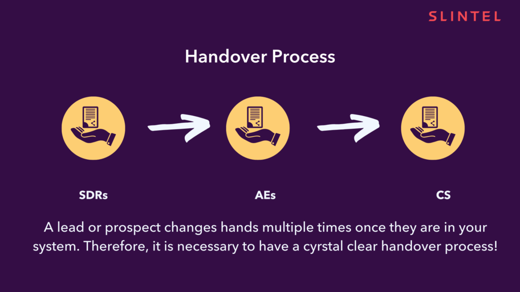 Sales Playbook Examples: This image depicts what a handover process should look like in a sales playbook. 