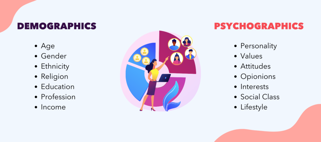 What is Psychographics | Slintel