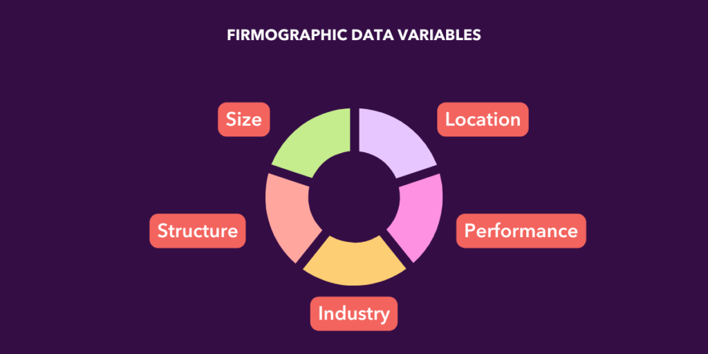 Firmographic Data Variables | Slintel Blog