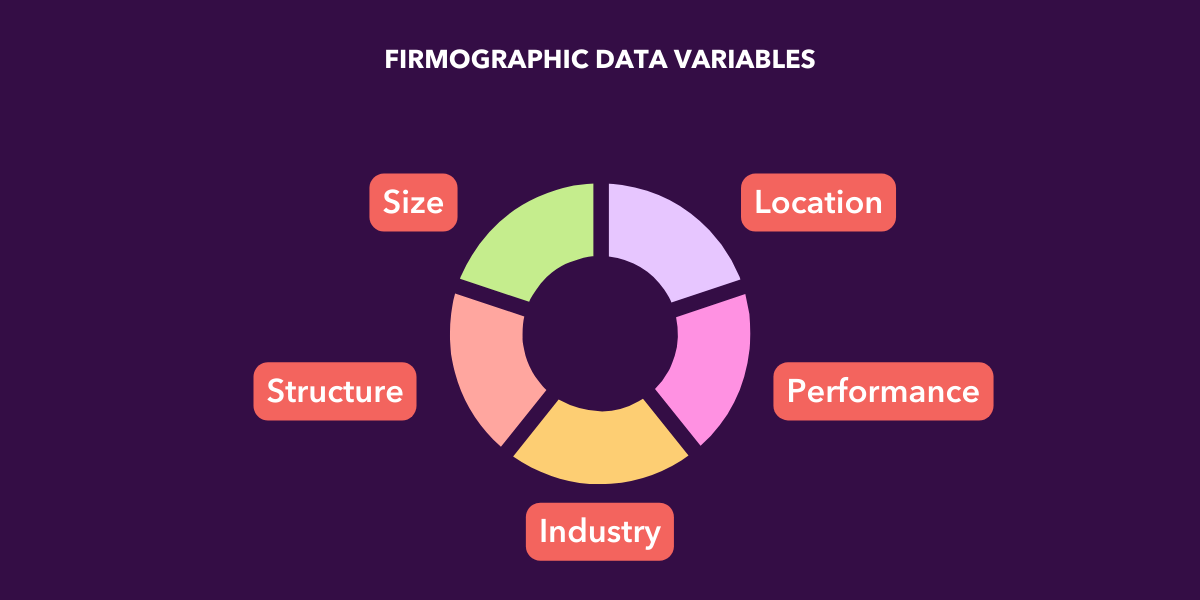 Firmographic Segmentation To Bolster Your Lead Generation Strategy