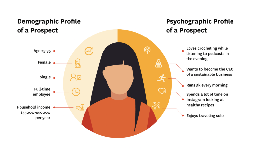 What is Psychographic Segmentation