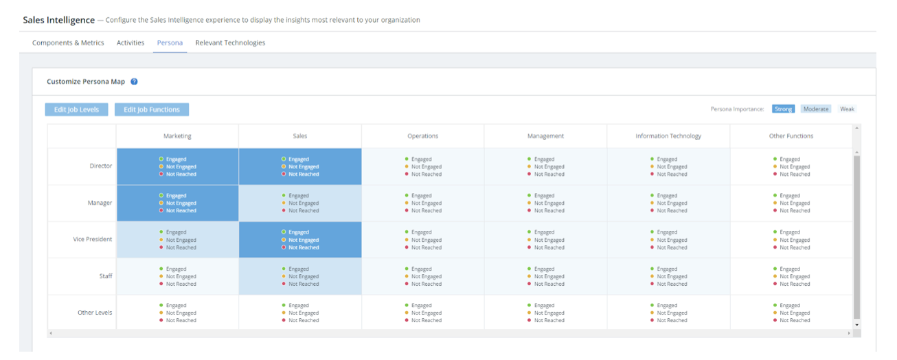 How To: Move Past MQLs and Implement Customer-Focused, Account-Based ...