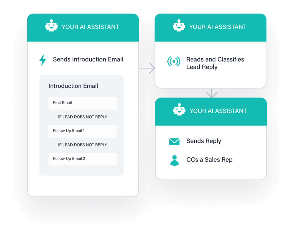 Choose the Best AI Email Assistant