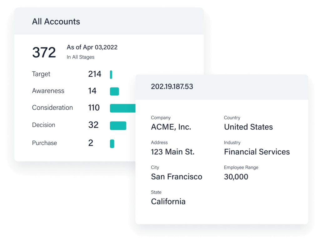 Upgrade Your B2B Data Enrichment Tool | 6sense