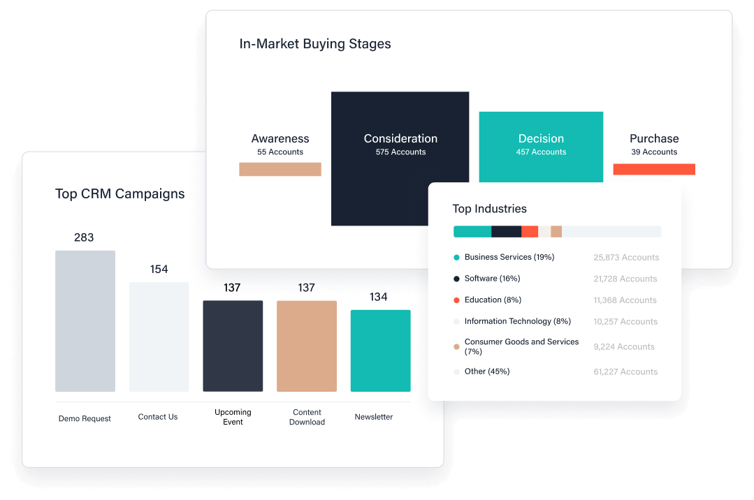 predictive analytics software