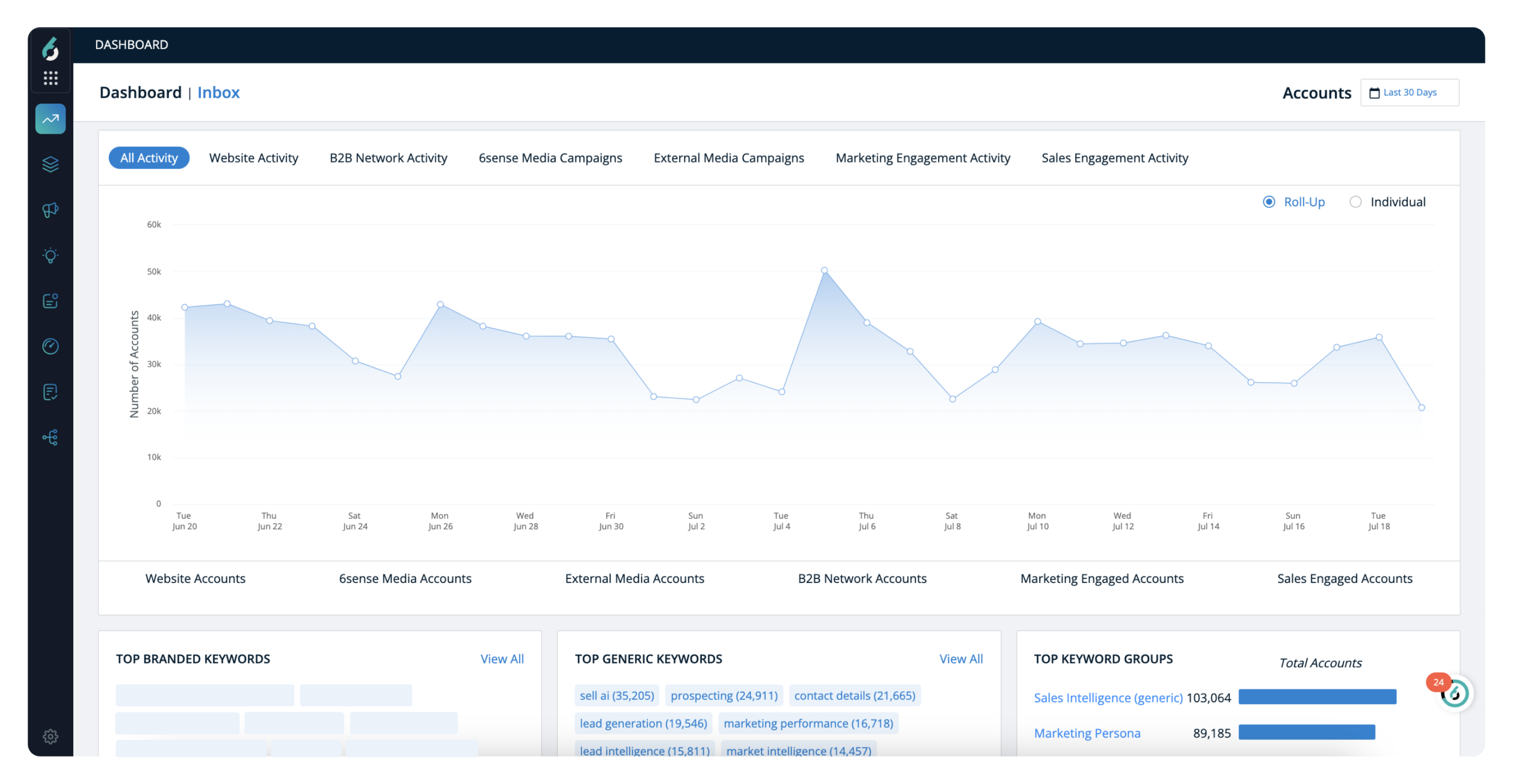 go-to-market-gtm-strategy-resources-best-practices