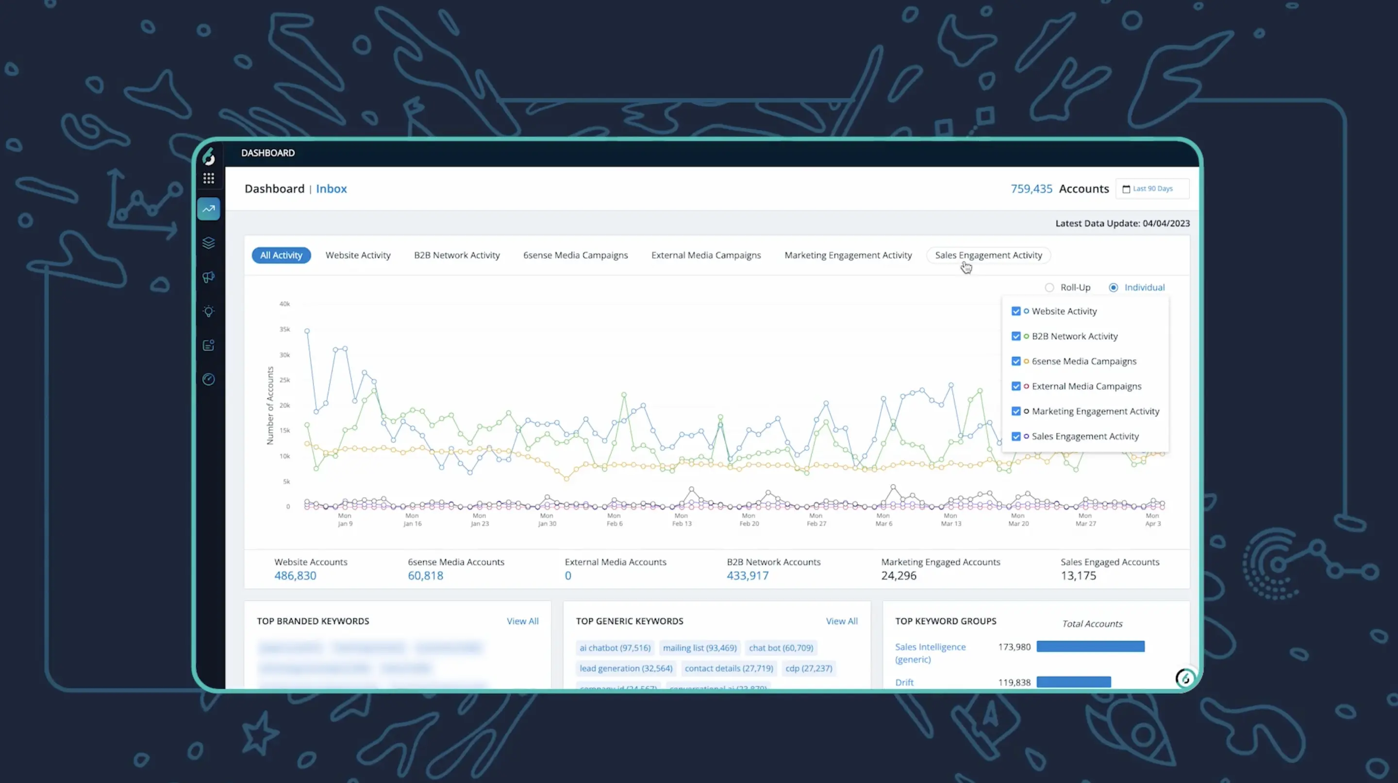 6sense Unveils Revolutionary AI-Powered Revenue Creation