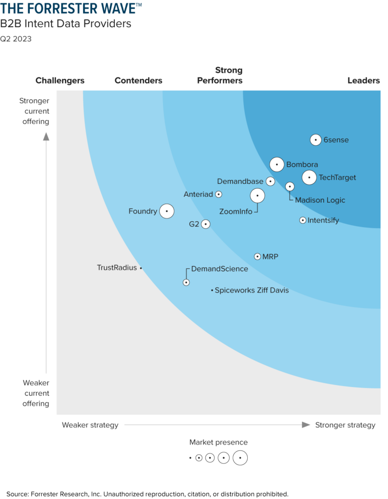 6sense Launches Dynamic Display Advertising | 6sense