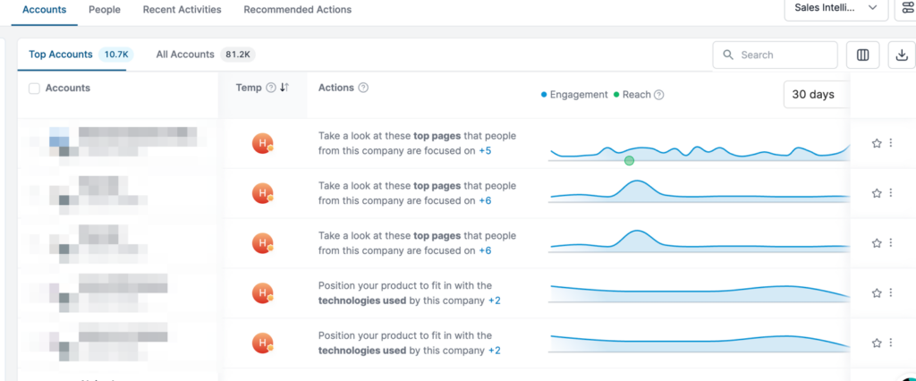 prioritization dashboard