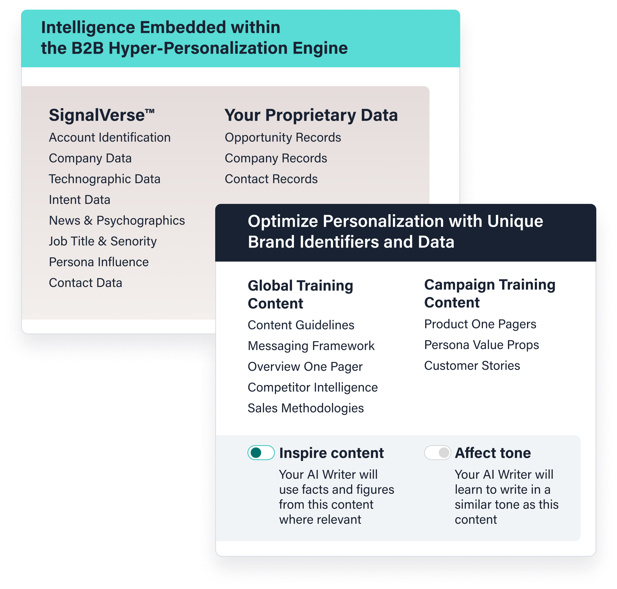 B2B Hyper-Personalization Engine