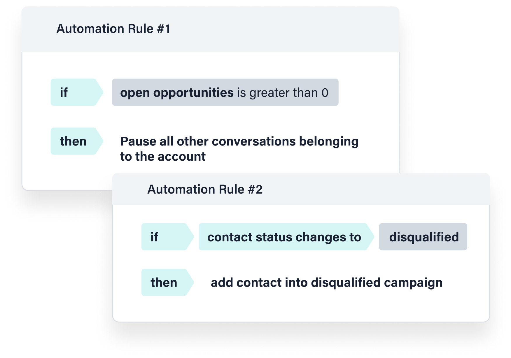 Automation Rules