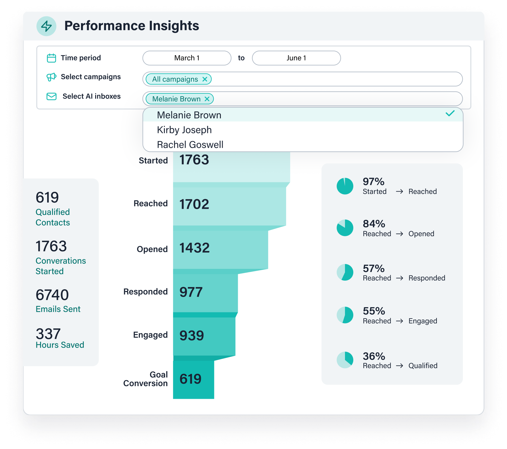 Intelligent insights