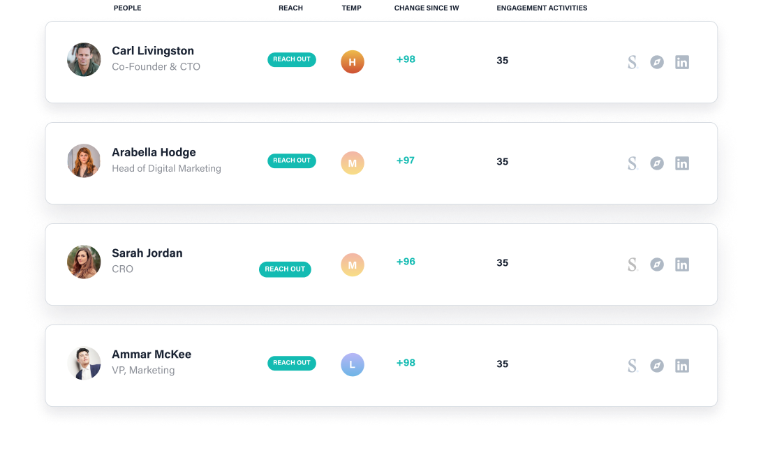 Identify the buying team