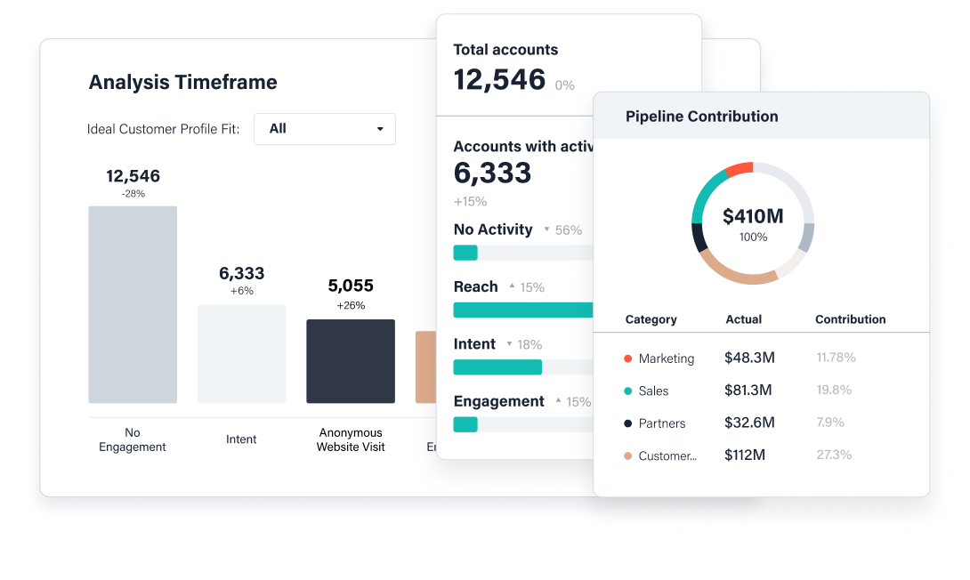 Measure Pipeline Impact