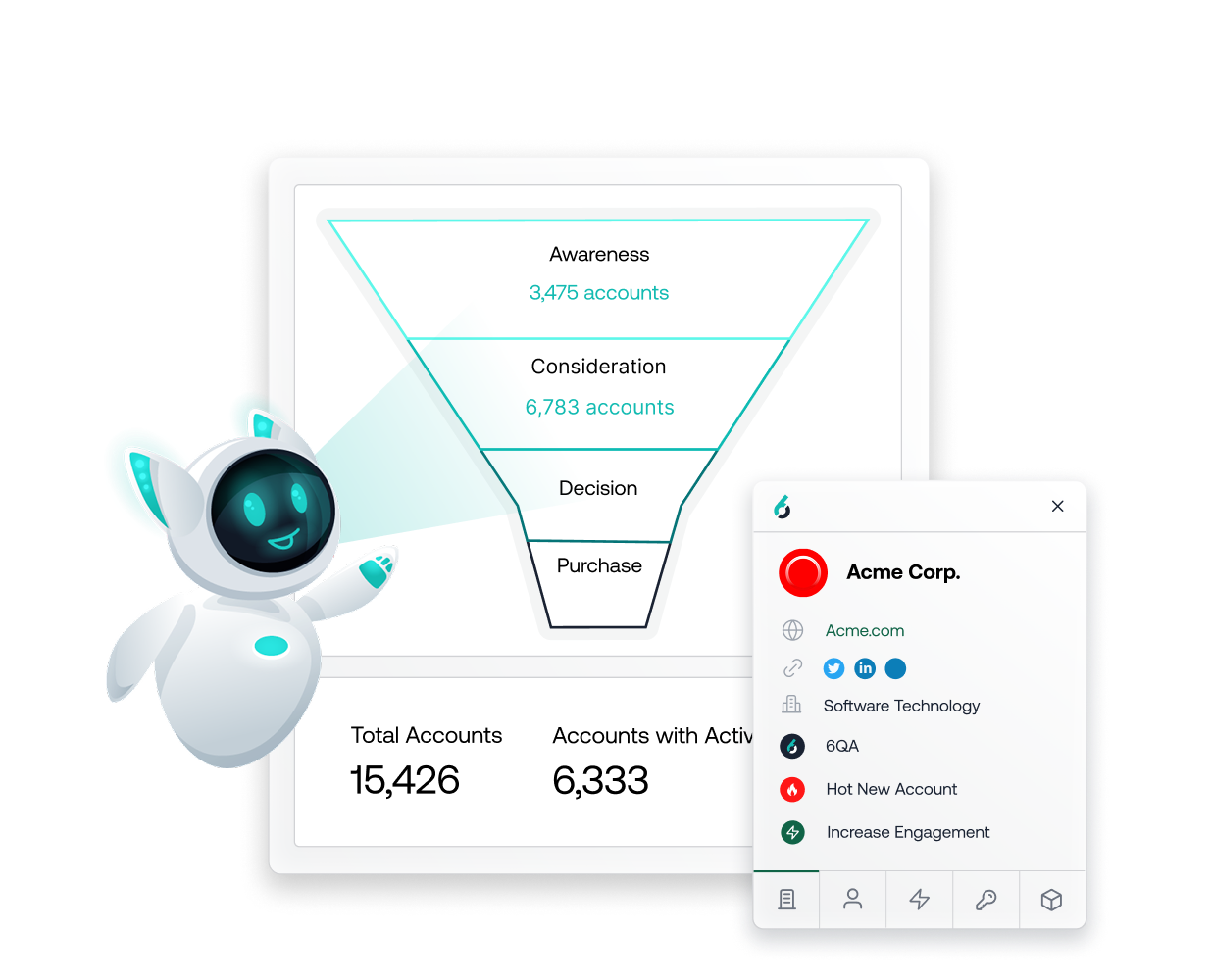 Sales funnel dashboard with animated robot mascot showing account stages from awareness to purchase, with account details panel for Acme Corp.