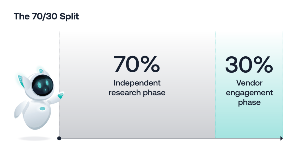 graphic showing a 70% and 30% split
