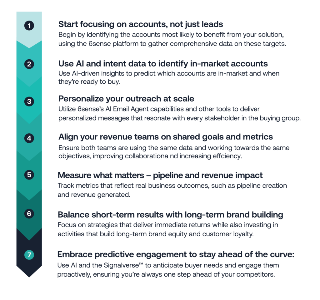 7 steps for a roadmap to success