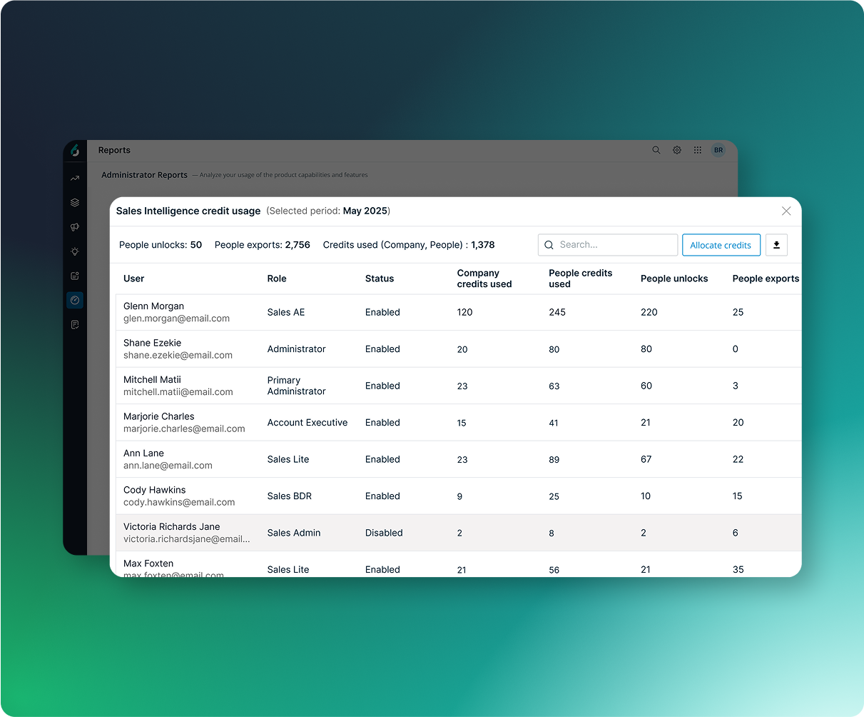 Track credit usage with more clarity and control