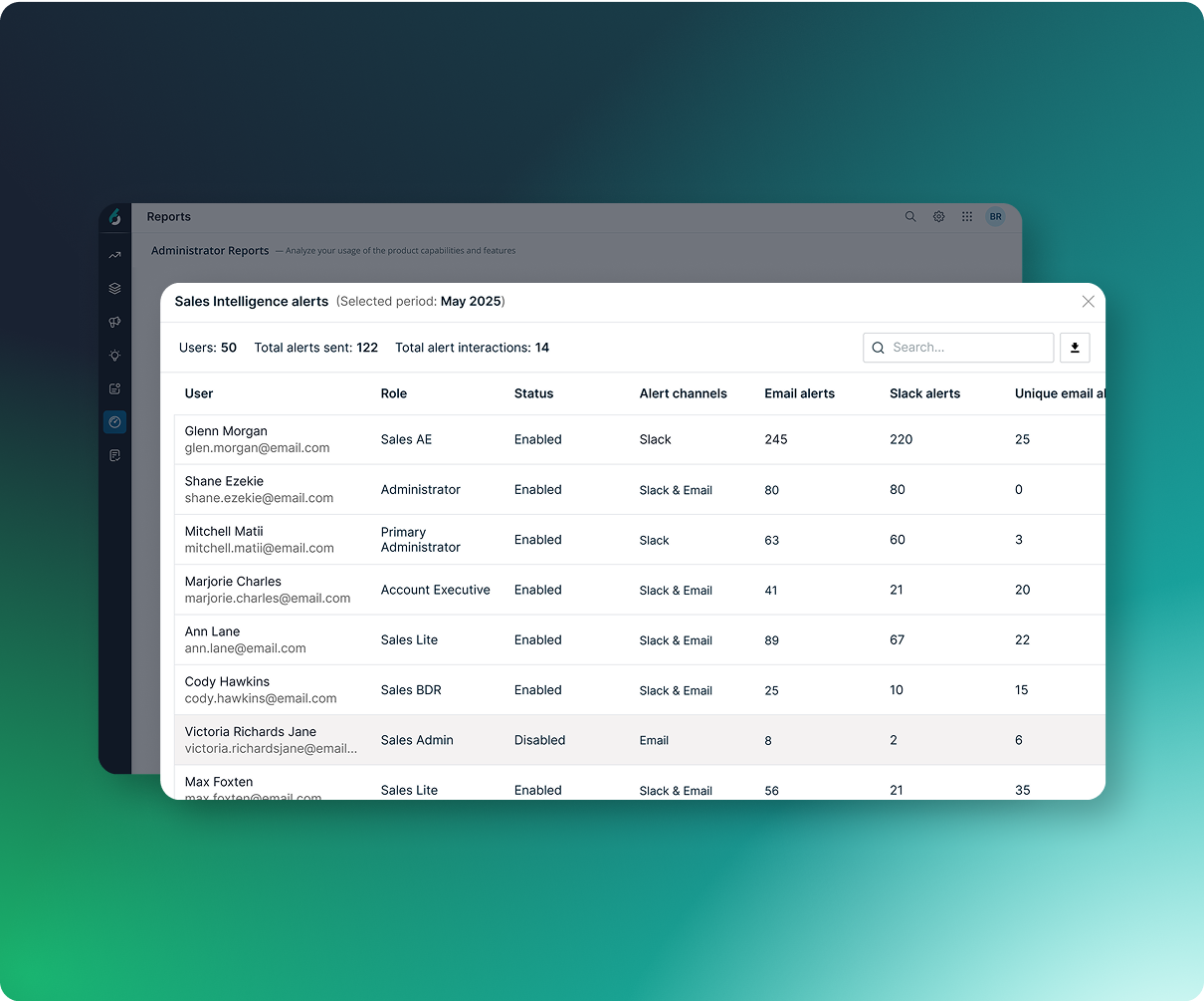 Get deeper insights into sales alert adoption