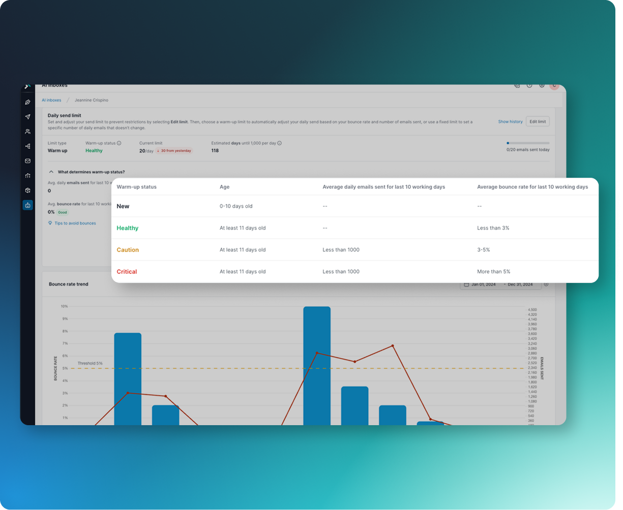 Boost Email Deliverability with Data and Automation