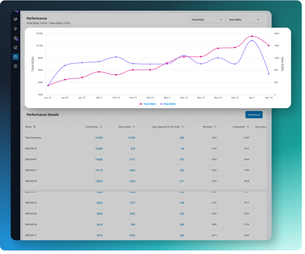 Gain Deeper Insights with 6QA Trends Reporting