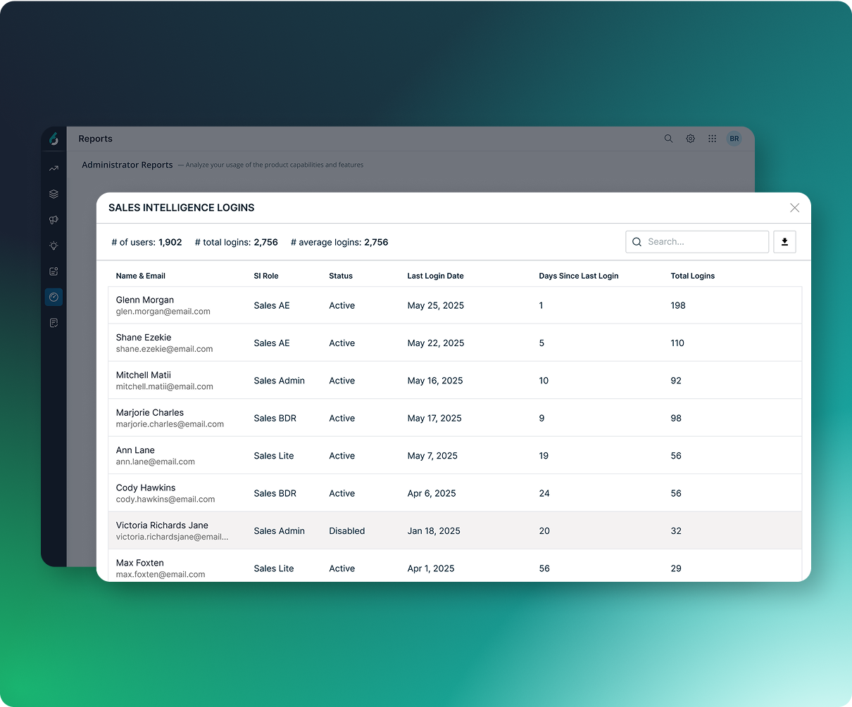 Track user logins to spot gaps in engagement