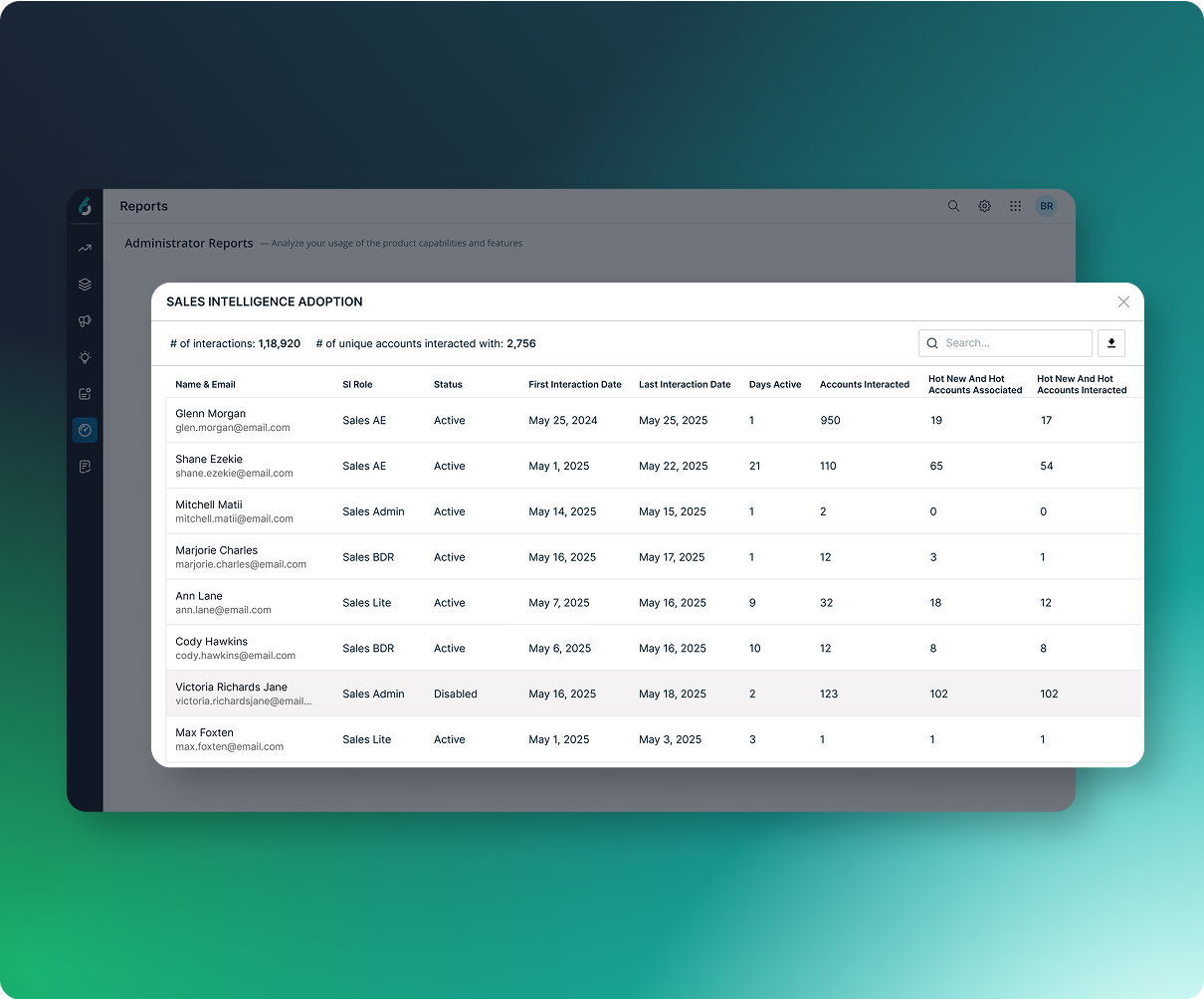 Gain a clearer picture of user adoption