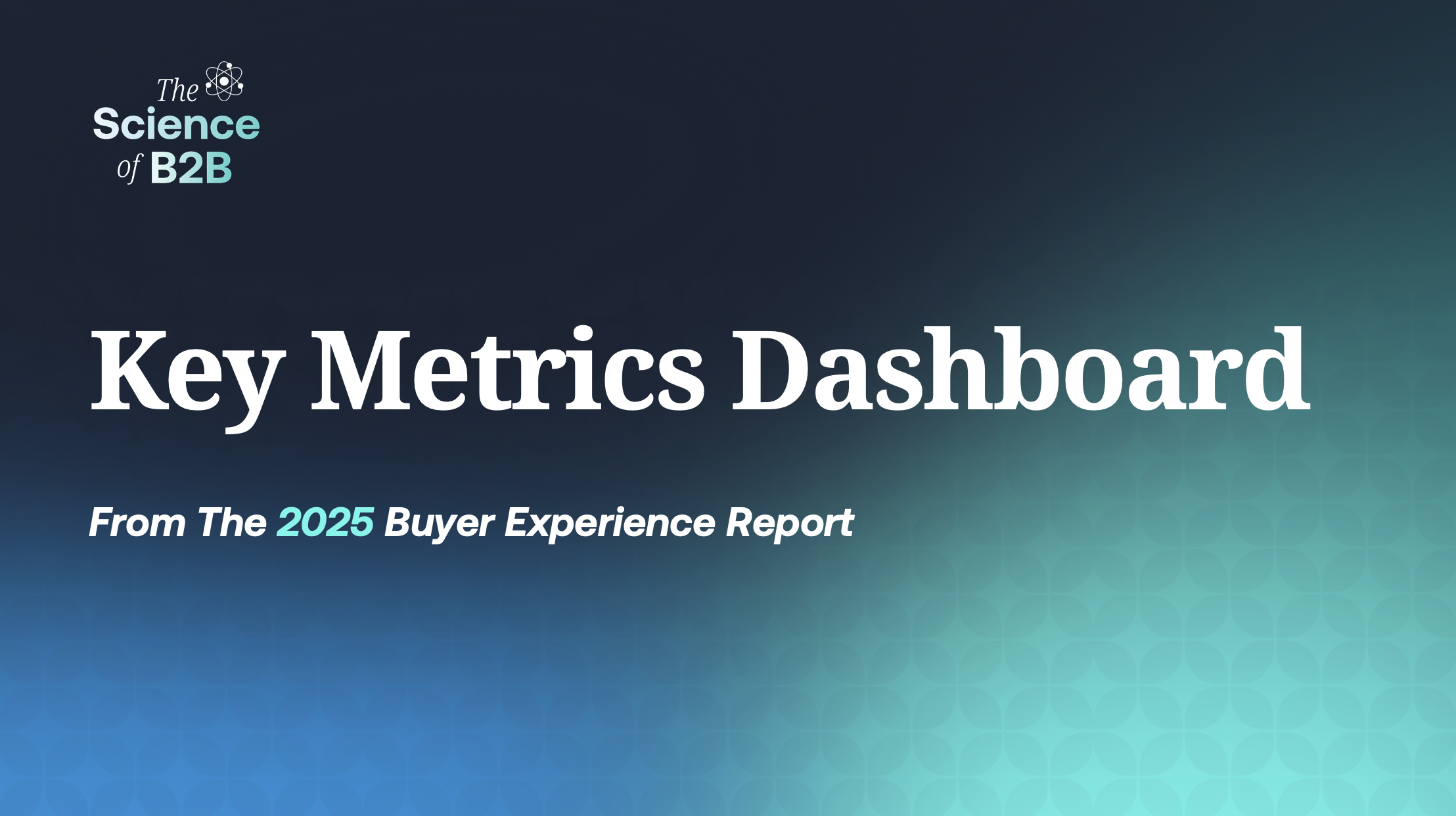 2025 B2B Buyer Experience Metrics Dashboard