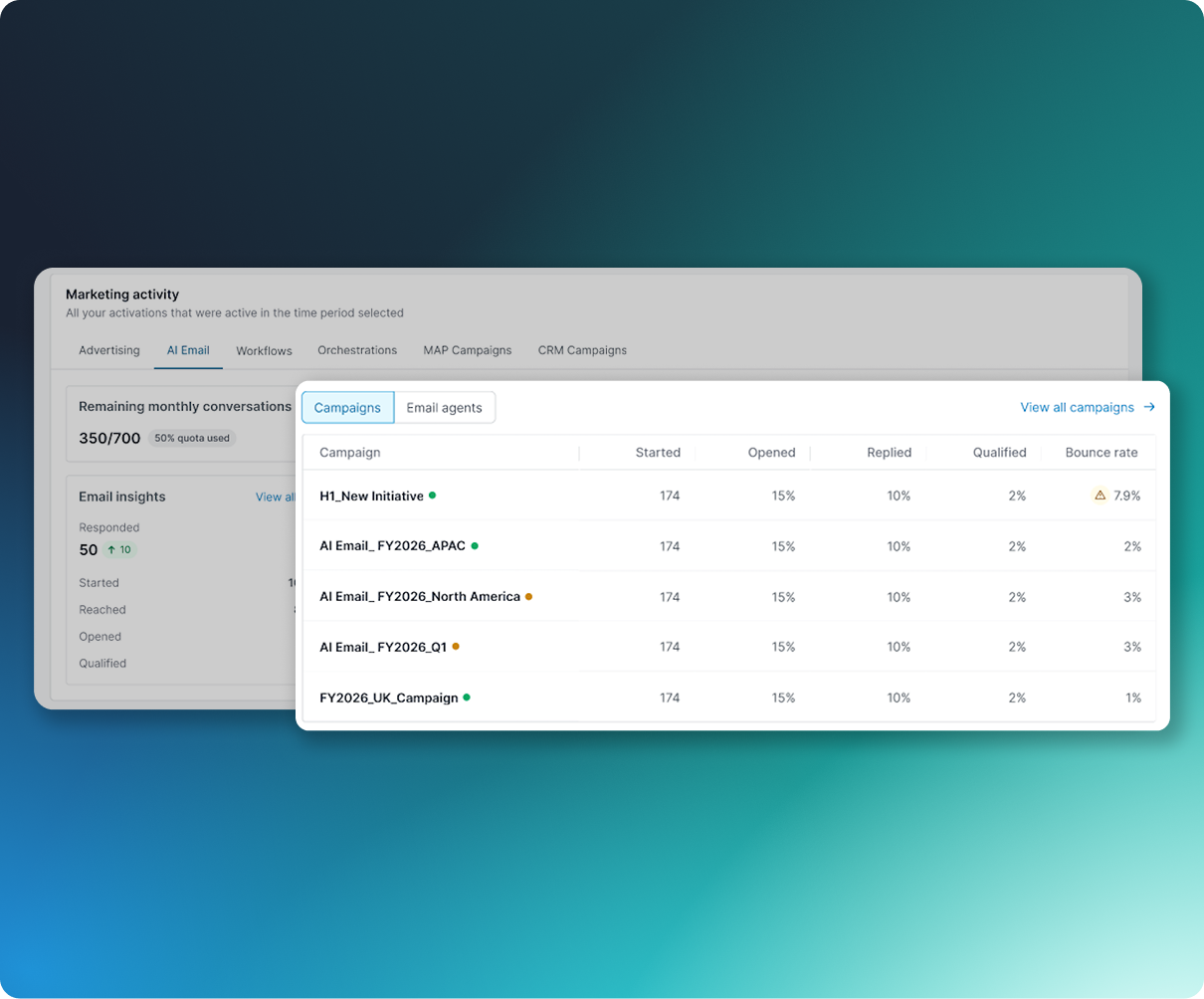 Email insights within 6sense