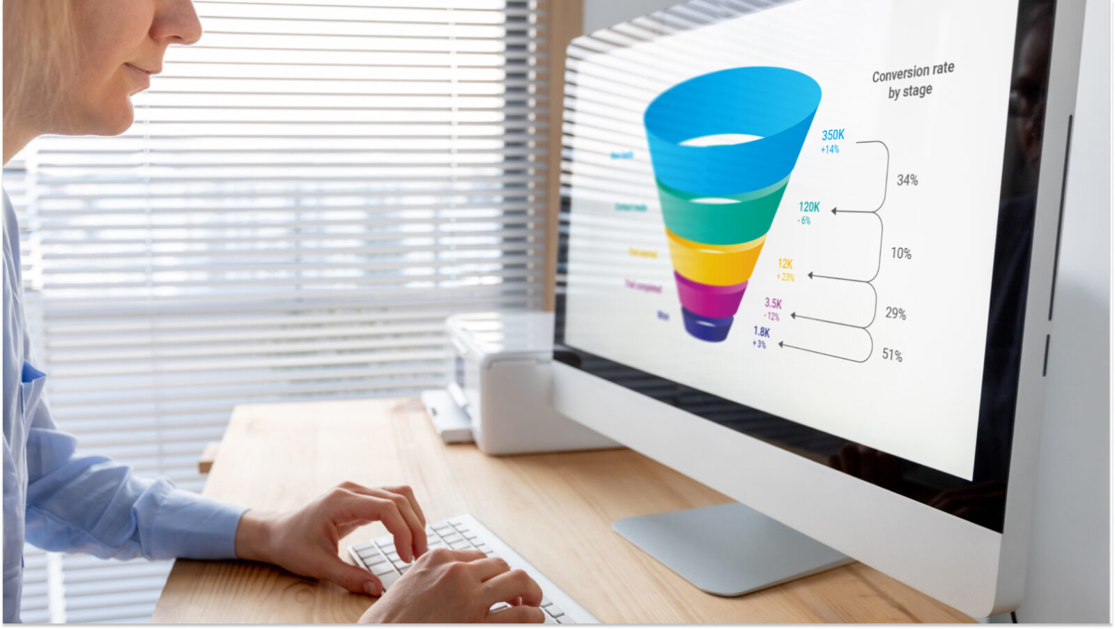 Marketer looks at funnel