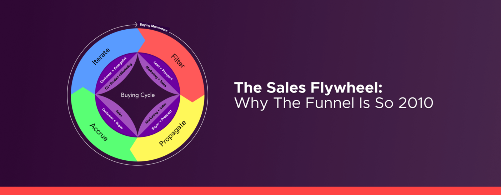 The Sales Flywheel: Why The Funnel Is So 2010